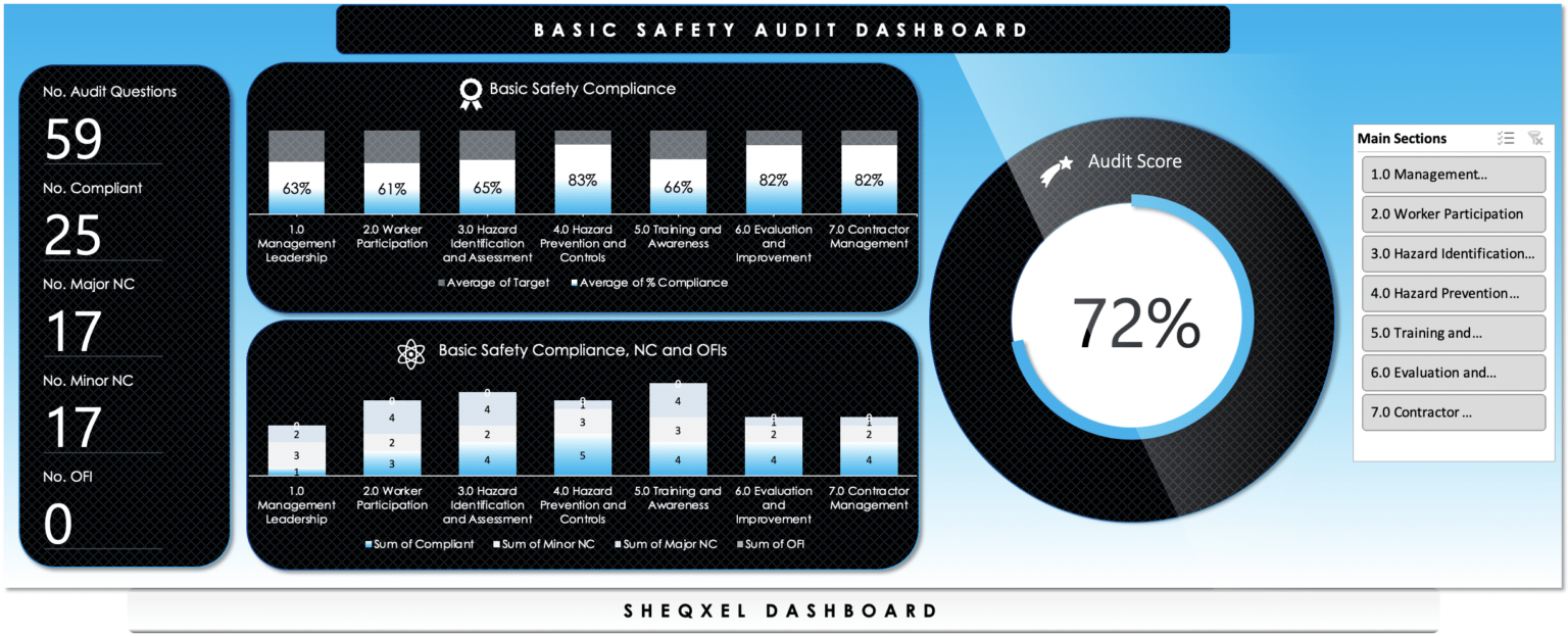 80 HSE Excel Dashboard Templates For Safety Professionals In 2025