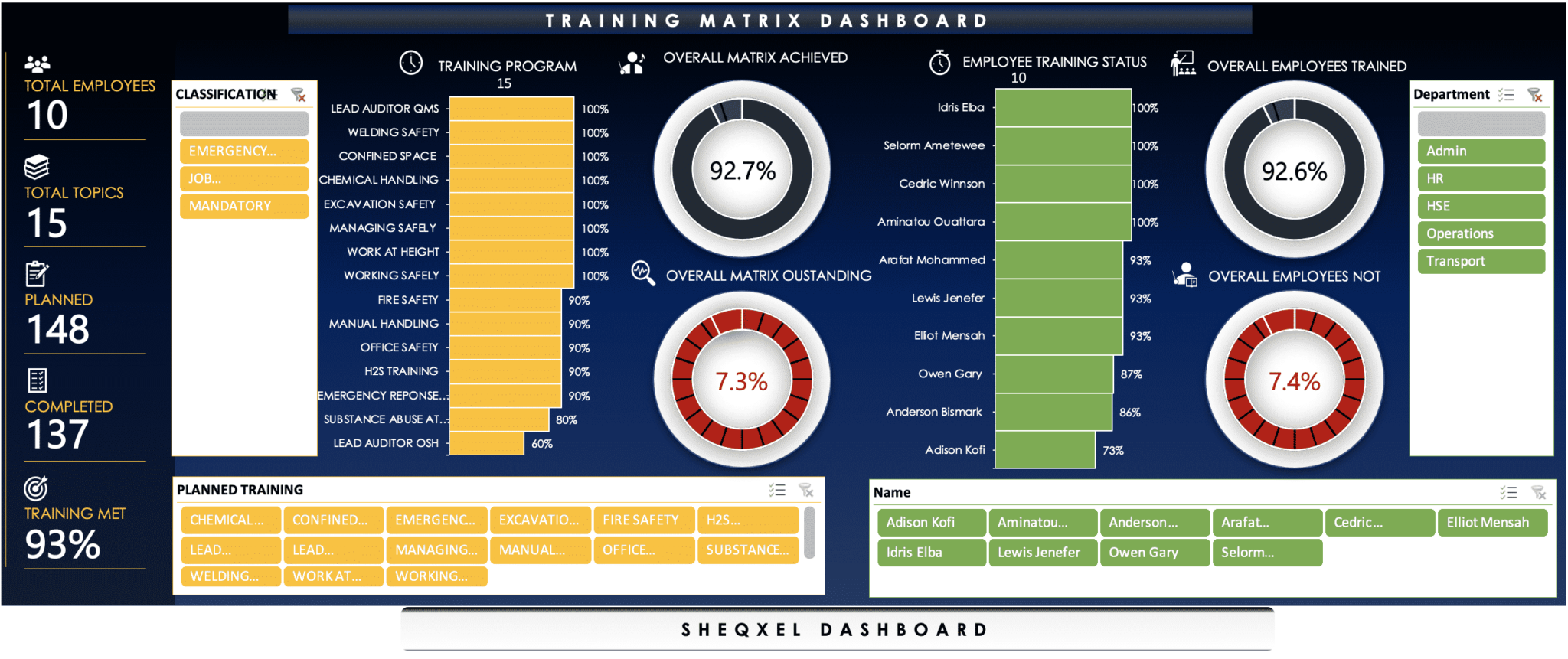 80 + Best Health And Safety Excel Dashboard Templates For Small ...